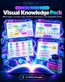 Visual Knowledge Pack premium prompt pack cover