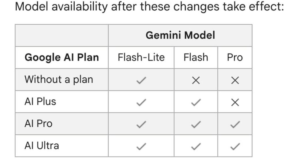 there free gemini